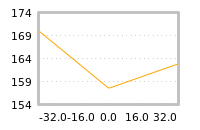 Impact of return on liquidity tomorrow