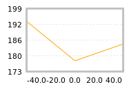 Impact of return on liquidity tomorrow