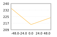 Impact of return on liquidity tomorrow