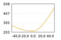 Impact of return on liquidity tomorrow