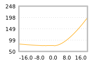 Impact of return on liquidity tomorrow