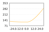 Impact of return on liquidity tomorrow