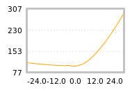 Impact of return on liquidity tomorrow
