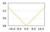 Impact of return on liquidity tomorrow