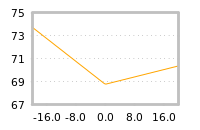 Impact of return on liquidity tomorrow