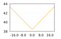 Impact of return on liquidity tomorrow