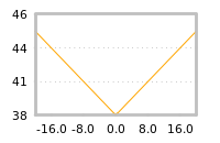 Impact of return on liquidity tomorrow
