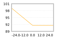Impact of return on liquidity tomorrow