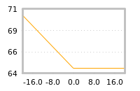 Impact of return on liquidity tomorrow