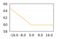 Impact of return on liquidity tomorrow