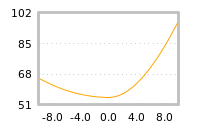 Impact of return on liquidity tomorrow