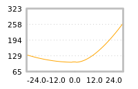 对下一个交易日流动性收益的影响