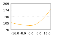 Impact of return on liquidity tomorrow