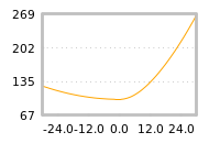 Impact of return on liquidity tomorrow