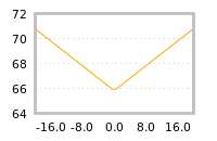 Impact of return on liquidity tomorrow