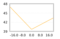 Impact of return on liquidity tomorrow