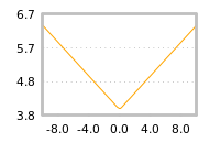Impact of return on liquidity tomorrow