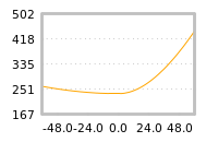 Impact of return on liquidity tomorrow