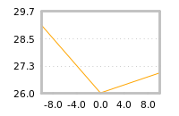 Impact of return on liquidity tomorrow