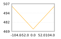 Impact of return on liquidity tomorrow