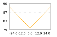 Impact of return on liquidity tomorrow