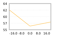 Impact of return on liquidity tomorrow