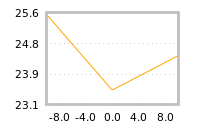 Impact of return on liquidity tomorrow