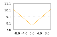 Impact of return on liquidity tomorrow