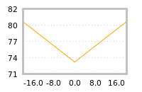 Impact of return on liquidity tomorrow