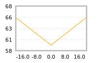 Impact of return on liquidity tomorrow