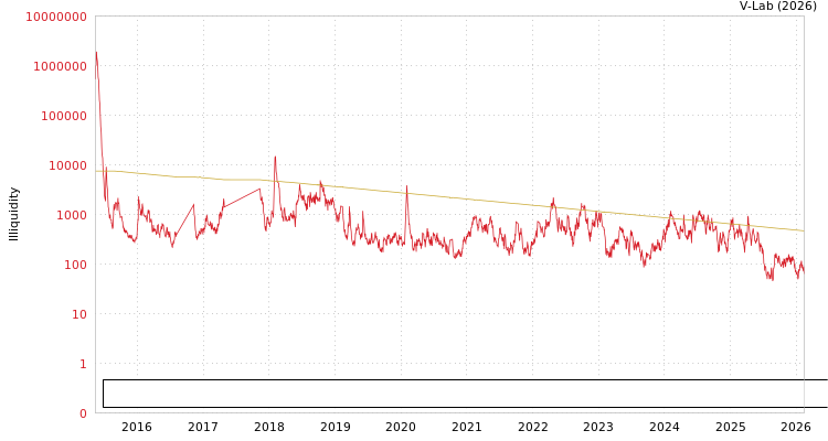 graph of Sichuan Zhongguang Lightning Protection Technologies Co., Ltd. ILLIQ-MFMEM