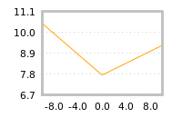 Impact of return on liquidity tomorrow