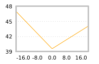 Impact of return on liquidity tomorrow
