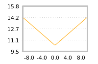Impact of return on liquidity tomorrow