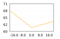 Impact of return on liquidity tomorrow