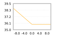 Impact of return on liquidity tomorrow