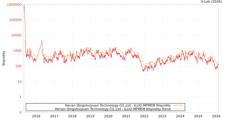 graph of Henan Qingshuiyuan Technology CO.,Ltd ILLIQ-MFMEM