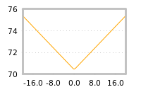 Impact of return on liquidity tomorrow