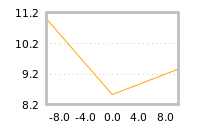 Impact of return on liquidity tomorrow