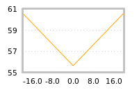 Impact of return on liquidity tomorrow