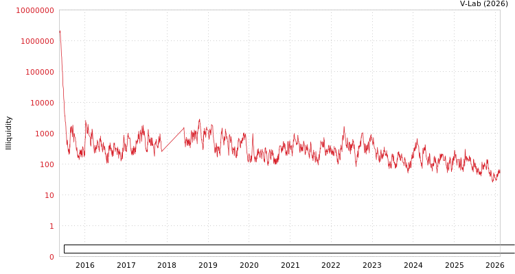 graph of Beijing Aerospace Shenzhou Intelligent Equipment Technology Co Ltd ILLIQ-AMEM