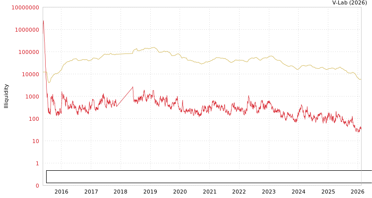 graph of Beijing Aerospace Shenzhou Intelligent Equipment Technology Co Ltd ILLIQ-MFMEM