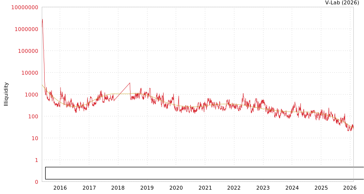 graph of Beijing Aerospace Shenzhou Intelligent Equipment Technology Co Ltd ILLIQ-SMEM