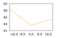 Impact of return on liquidity tomorrow