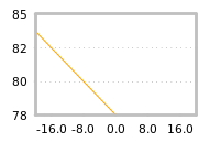 Impact of return on liquidity tomorrow