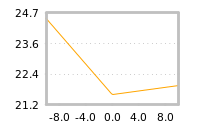 Impact of return on liquidity tomorrow