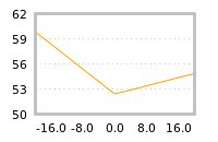 Impact of return on liquidity tomorrow