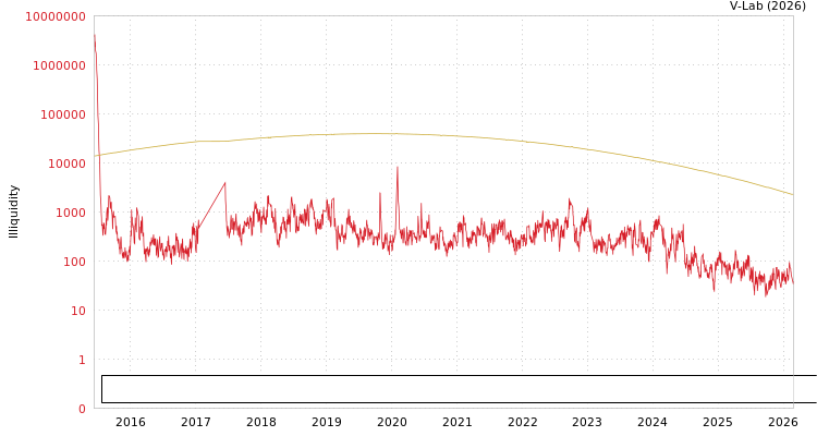 graph of Transportation Telecommunication & Information Development INC LTD Zhejiang ILLIQ-SMEM