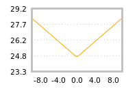Impact of return on liquidity tomorrow