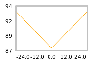 Impact of return on liquidity tomorrow
